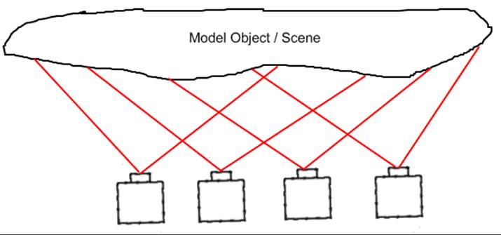 Line chart

Description automatically generated