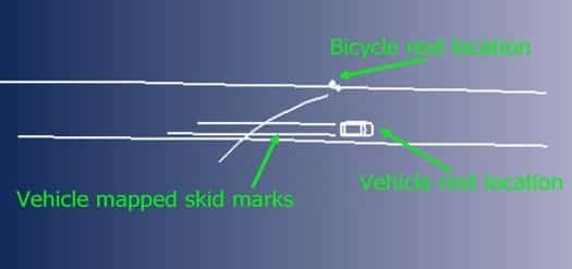 Bike MVA scene diagram